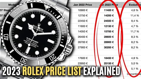 retail rolex prices|rolex pricing chart.